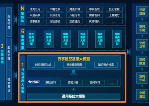 �Ϻ���������Դ����ʽ�����������ǿմ�ģ�ӣ�רҵ�棩��